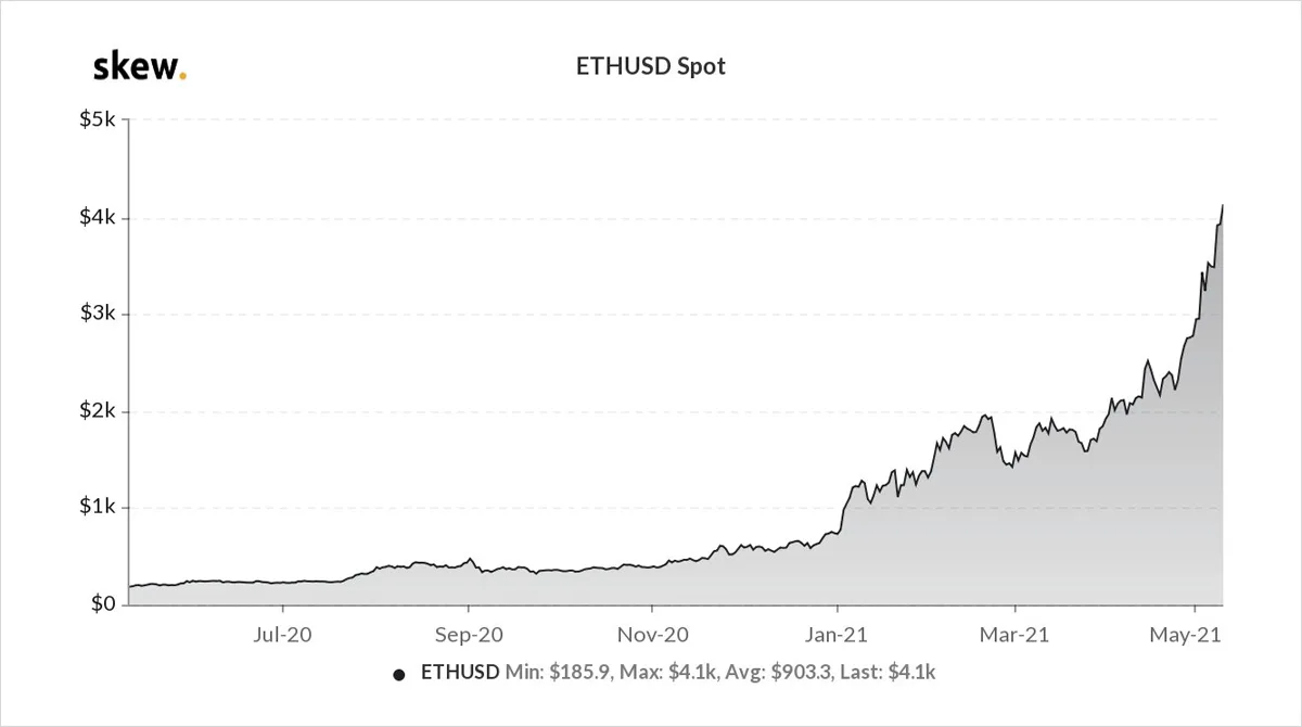 Deribit_Insights - Option Flow – Week 19, 2021 - Image (4/8)