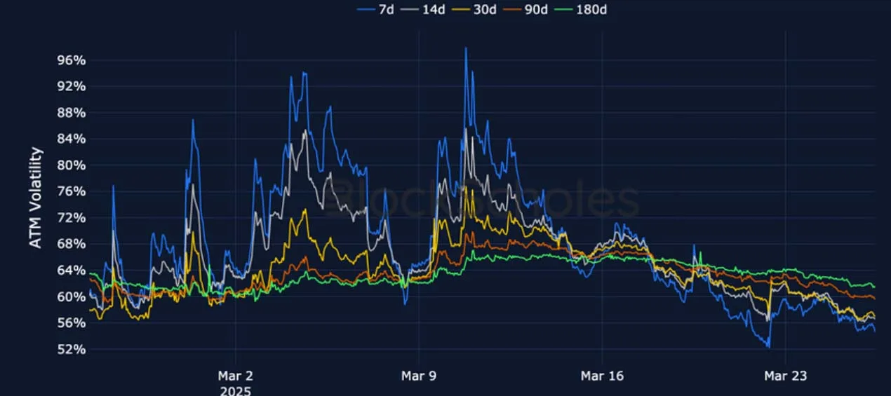 Deribit_Insights - Crypto Derivatives: Analytics Report – Week 13 - Image (12/25)