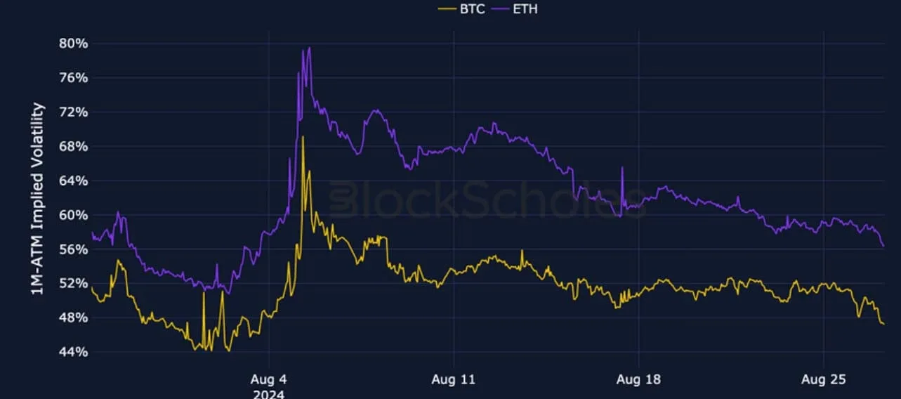 Deribit_Insights - Crypto Derivatives: Analytics Report – Week 35 - Image (2/27)