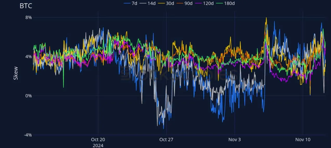 Deribit_Insights - Crypto Derivatives: Analytics Report – Week 46 - Image (12/27)
