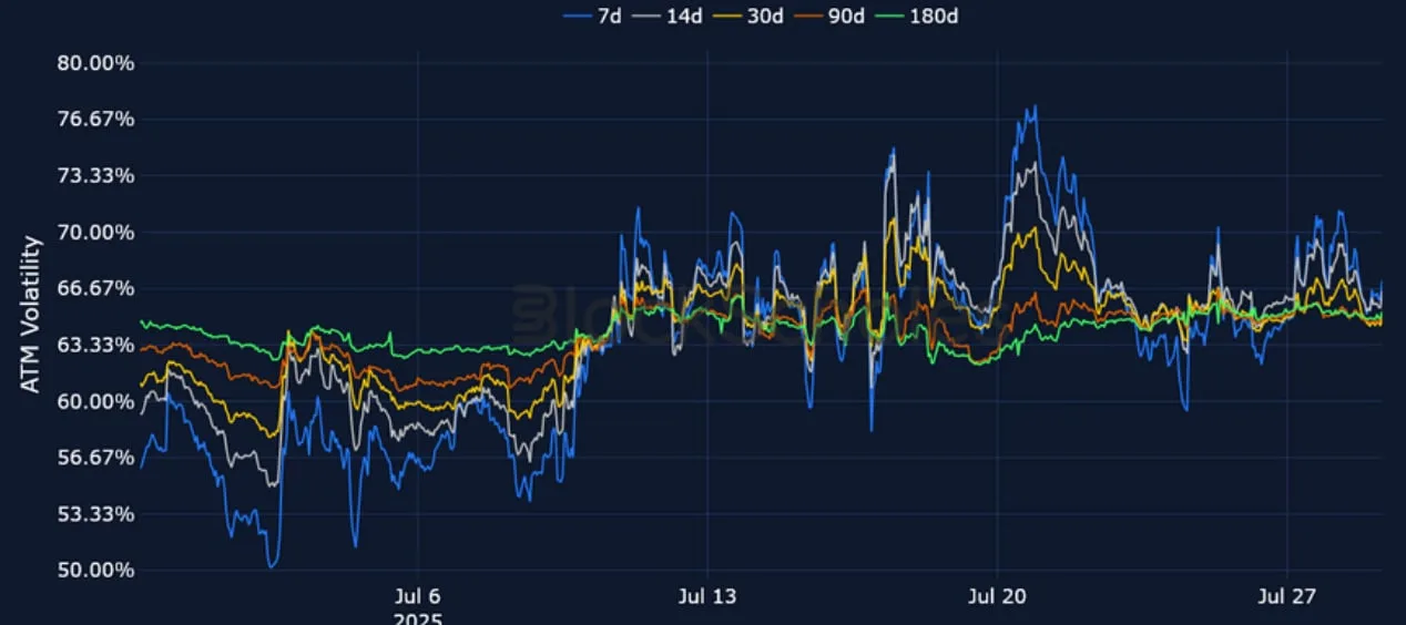 Deribit_Insights - Crypto Derivatives: Analytics Report – Week 31 - Image (12/25)