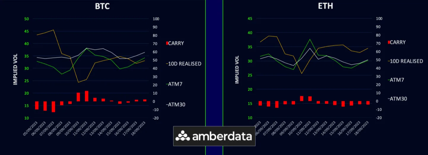 Deribit_Insights - Shift in BTC Options: Vega Preferred Over Gamma - Image (2/6)