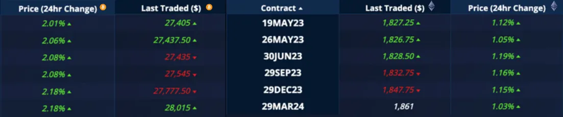 Deribit_Insights - Crypto Derivatives: Analytics Report – Week 20 - Image (4/20)