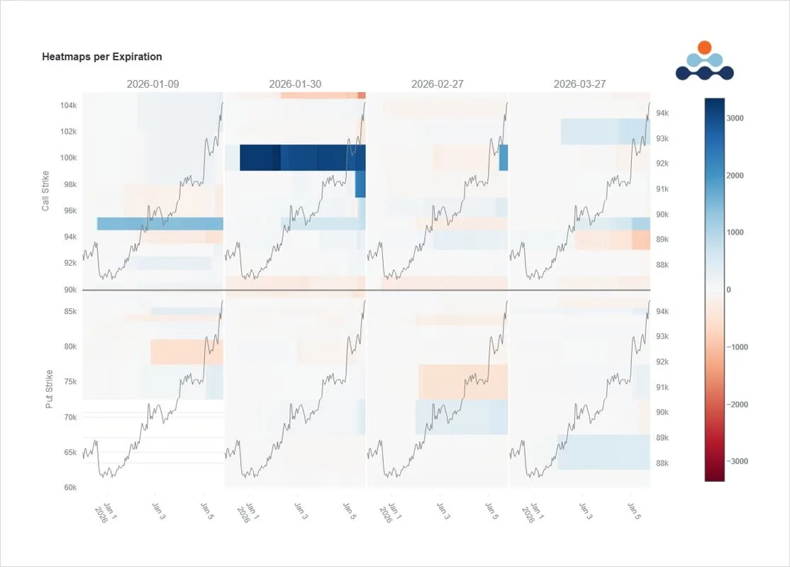 Deribit_Insights - Option Flow: Upside Conviction - Image (1/2)