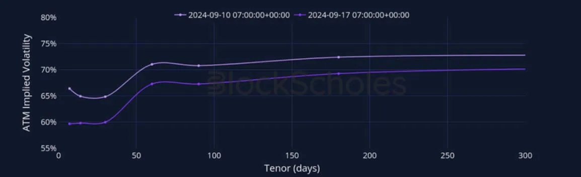 Deribit_Insights - Crypto Derivatives: Analytics Report – Week 38 - Image (14/28)