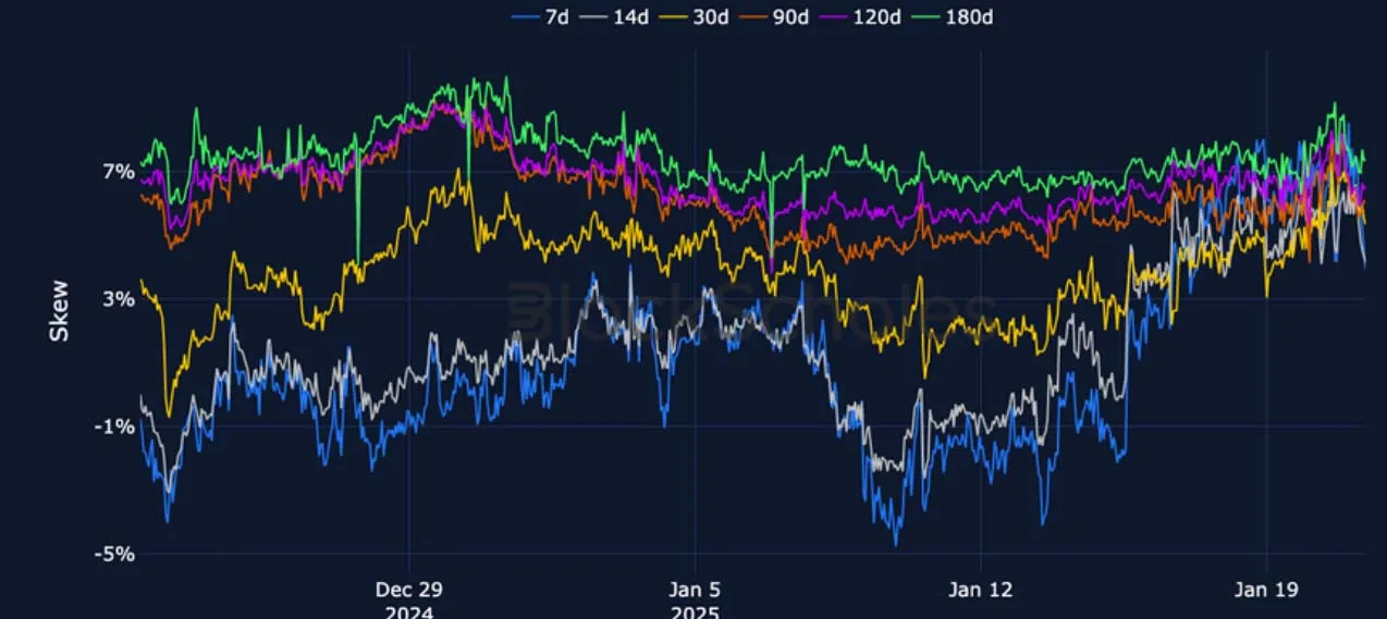 Deribit_Insights - Crypto Derivatives: Analytics Report – Week 4 - Image (12/27)
