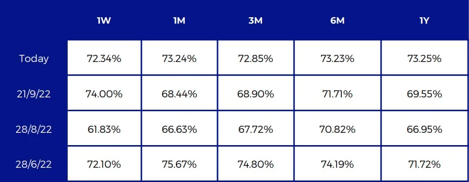Deribit_Insights - Crypto Derivatives: Analytics Report – Week 39 - Image (6/16)