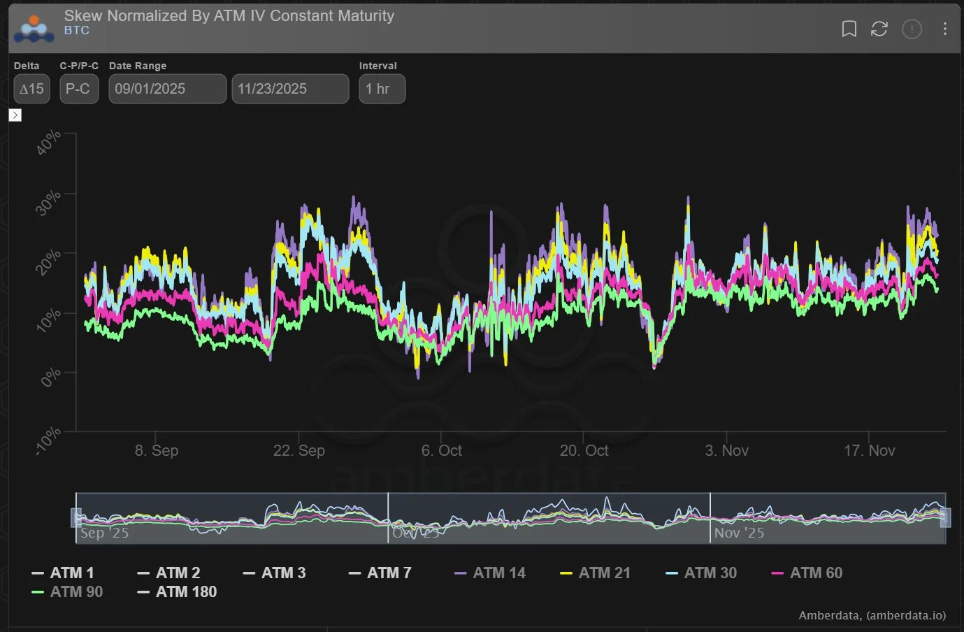 Deribit_Insights - Option Flow: Put Pressure, Call Silence - Image (4/4)