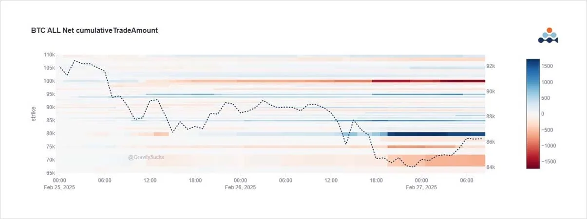 Deribit_Insights - Option Flow: Gamma Opportunities - Image (2/4)