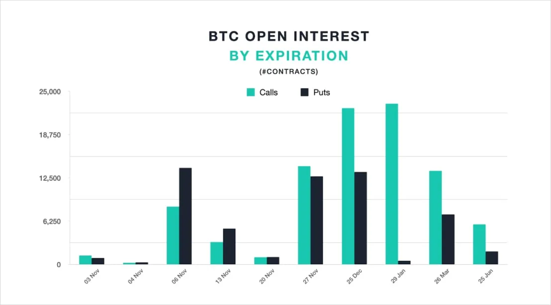 Deribit_Insights - October – Another Month of New Options Records! - Image (2/3)