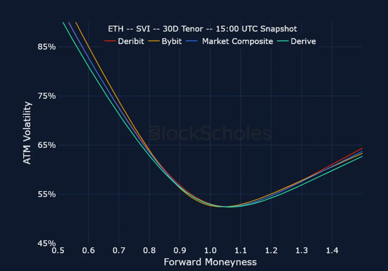 Deribit_Insights - Crypto Derivatives: Analytics Report – Week 5 - Image (21/23)