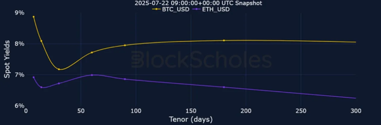 Deribit_Insights - Crypto Derivatives: Analytics Report – Week 30 - Image (5/25)