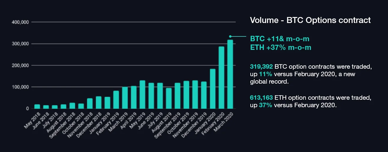 Deribit_Insights - Scanning the Crypto Options Landscape - Image (1/6)