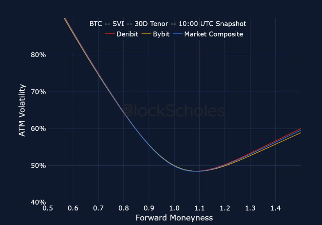 Deribit_Insights - Crypto Derivatives: Analytics Report – Week 13 - Image (17/20)