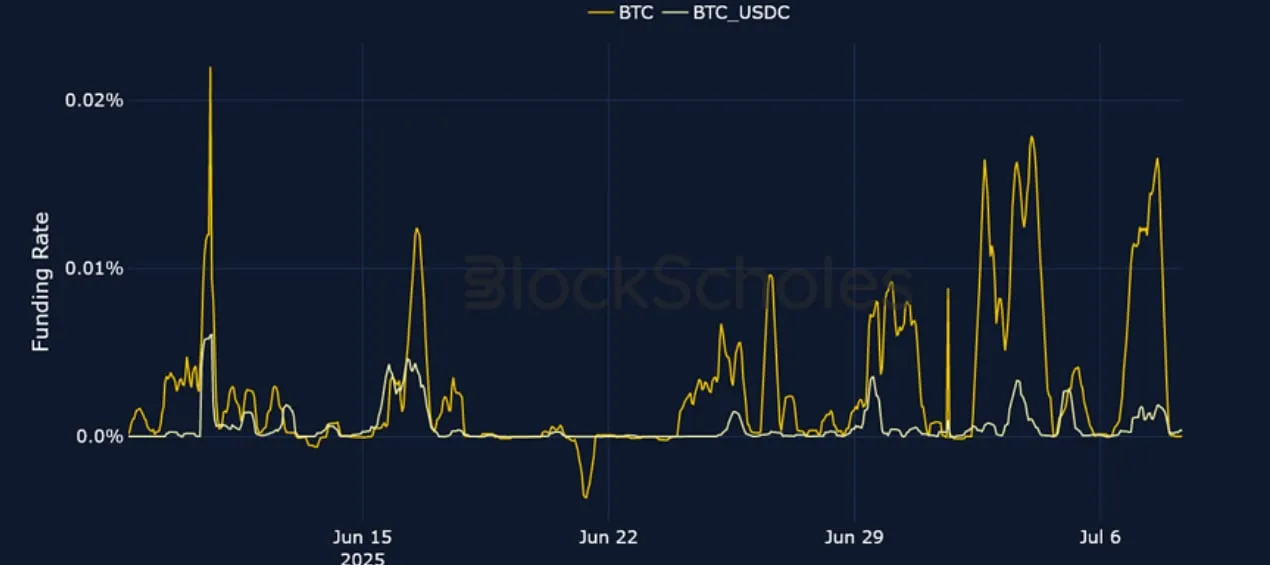 Deribit_Insights - Crypto Derivatives: Analytics Report – Week 28 - Image (3/25)