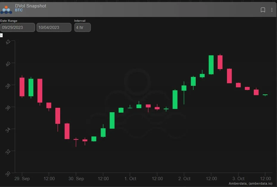 Deribit_Insights - Option Flow: Easy Gamma - Image (2/4)