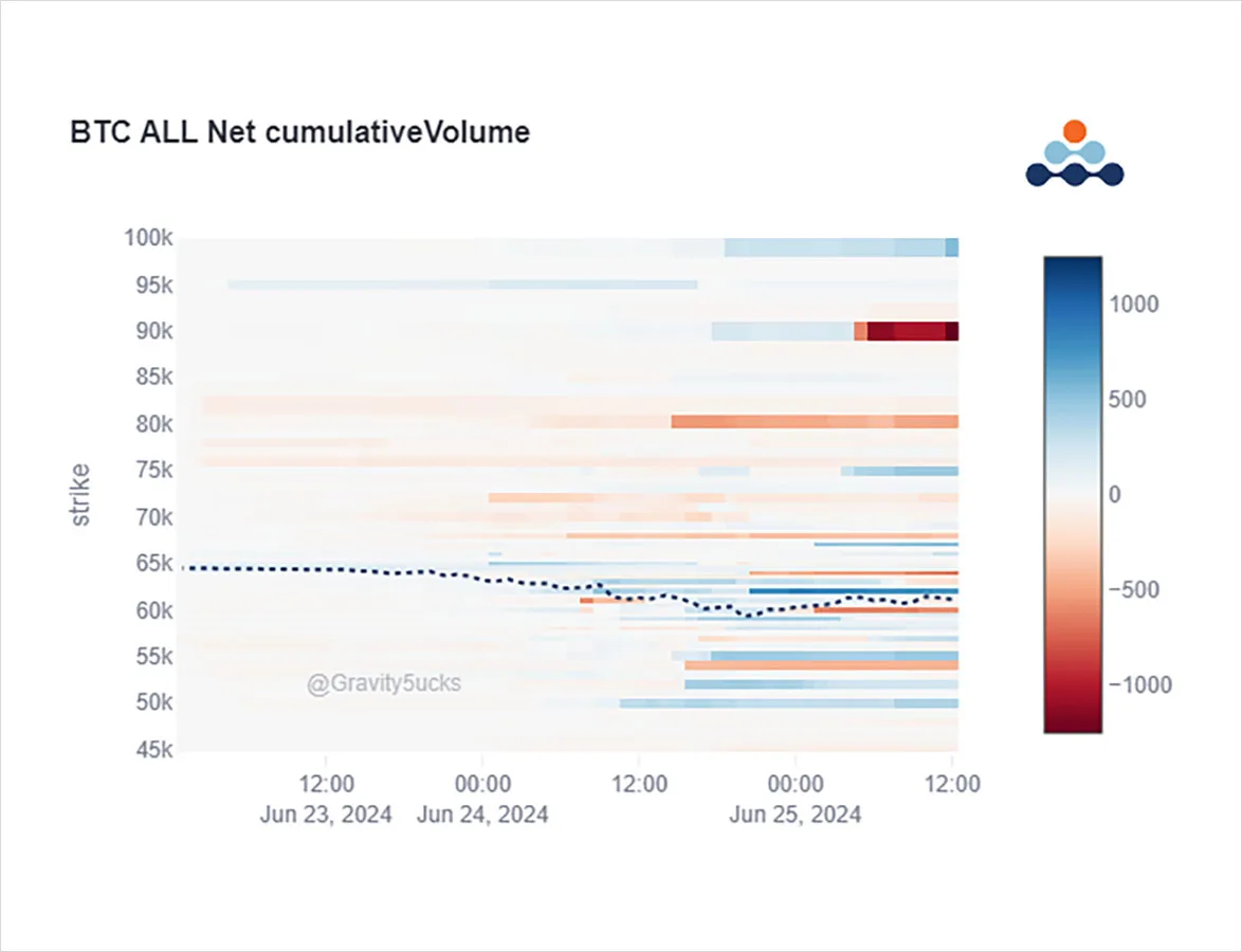 Deribit_Insights - Option Flow: Tailspin Of Liquidations - Image (4/6)
