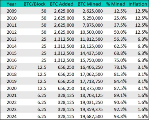 Deribit_Insights - What happens if nobody sells his Bitcoins to BlackRock? - Image (2/2)
