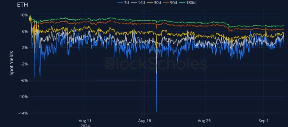 Deribit_Insights - Crypto Derivatives: Analytics Report – Week 36 - Image (7/27)