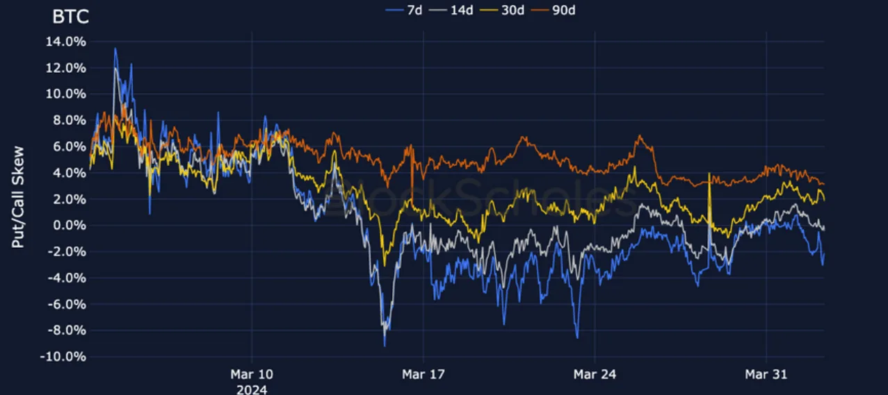 Deribit_Insights - Crypto Derivatives: Analytics Report – Week 14 - Image (10/17)