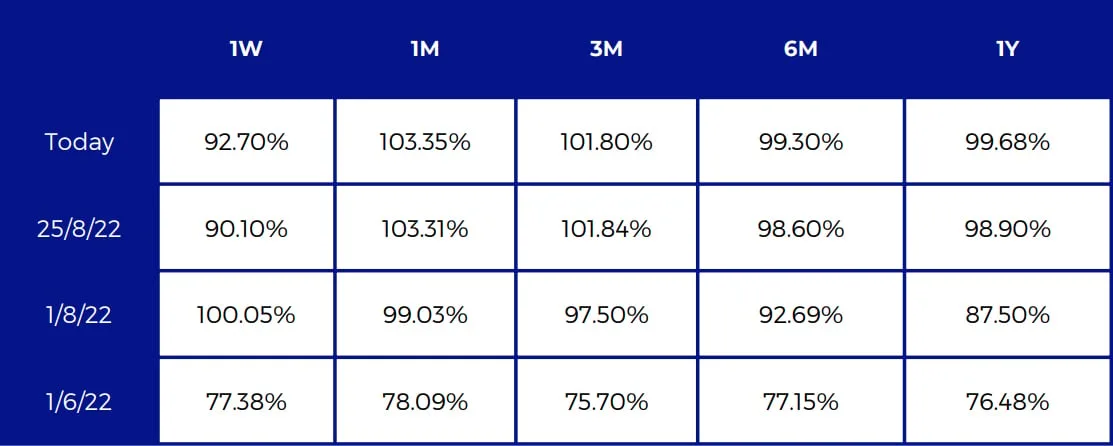 Deribit_Insights - Crypto Derivatives: Analytics Report – Week 35 - Image (14/16)