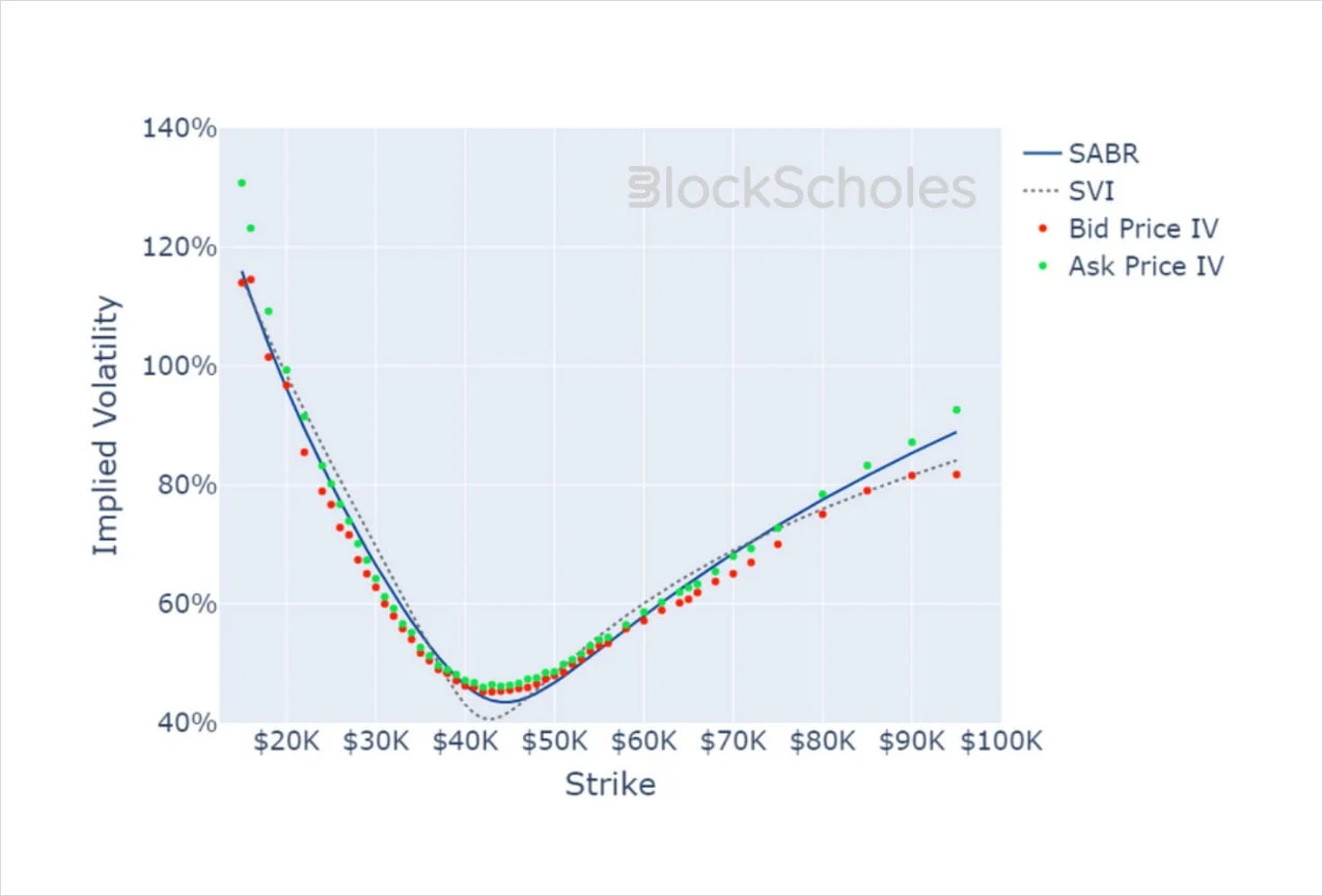Deribit_Insights - Crypto Derivatives: Analytics Report – Week 3 - Image (16/19)