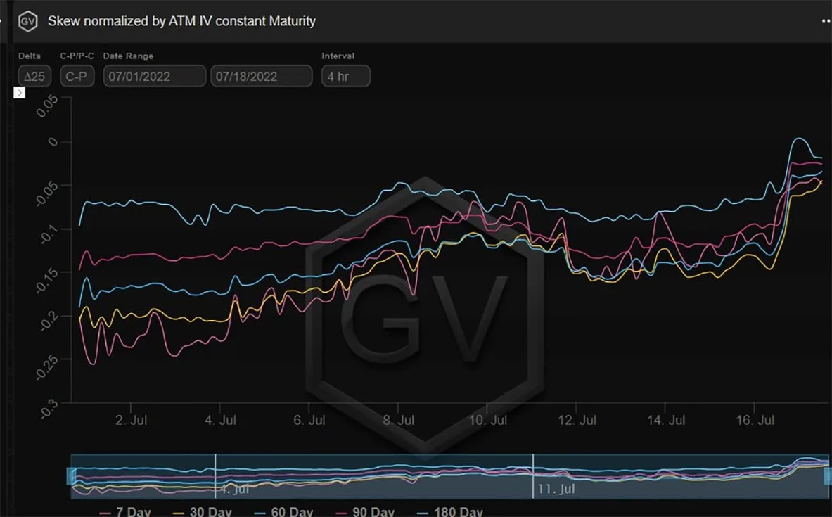 Deribit_Insights - Option Flow – Week 28, 2022 - Image (7/10)