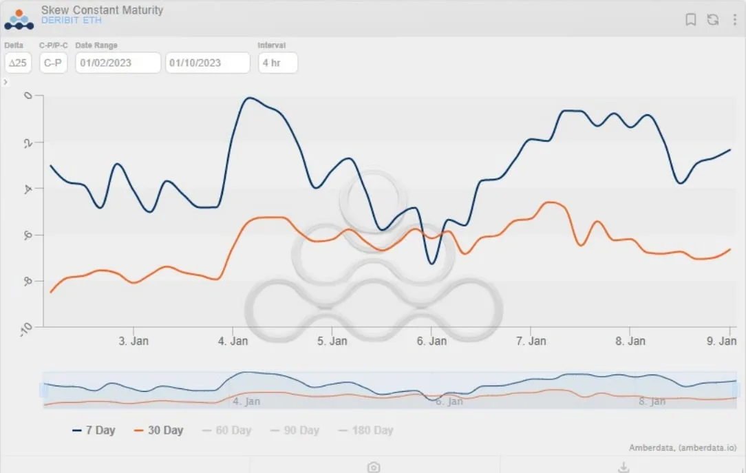 Deribit_Insights - Weekend Wrap: Finally, a potential breakout? - Image (4/9)