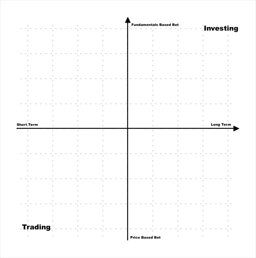 Deribit_Insights - Investing v Trading - Image (1/1)
