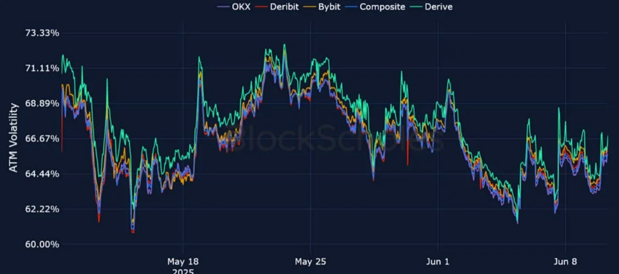 Deribit_Insights - Crypto Derivatives: Analytics Report – Week 24 - Image (15/25)