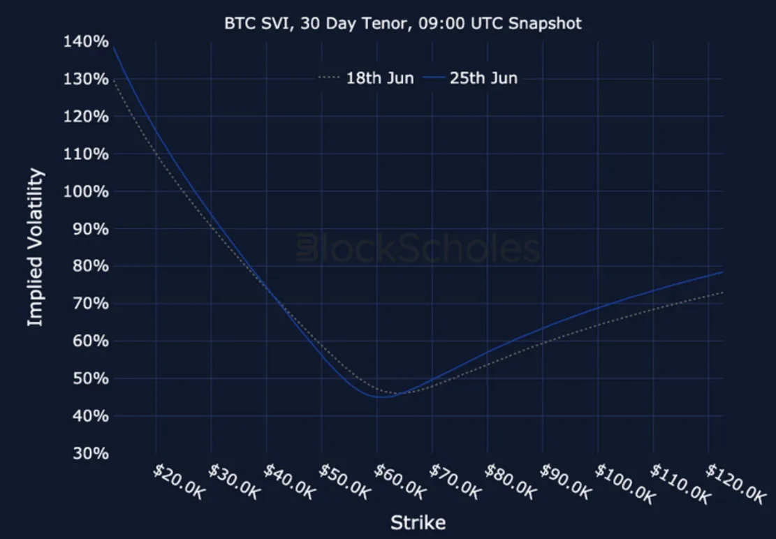 Deribit_Insights - Crypto Derivatives: Analytics Report – Week 26 - Image (26/27)