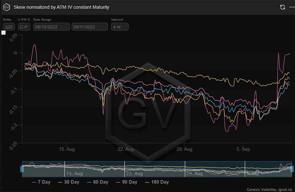 Deribit_Insights - Option Flow – Week 36, 2022 - Image (7/7)