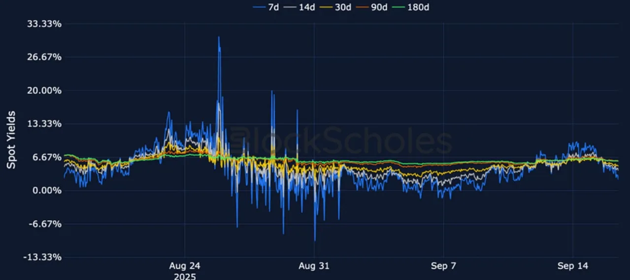 Deribit_Insights - Crypto Derivatives: Analytics Report – Week 38 - Image (7/25)