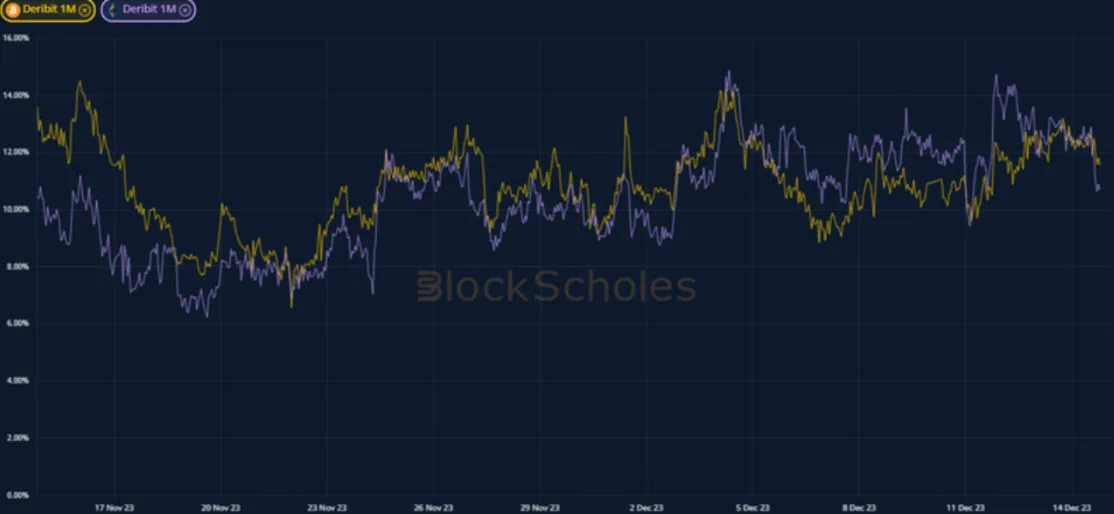 Deribit_Insights - Crypto Derivatives: Analytics Report – Week 50 - Image (1/19)
