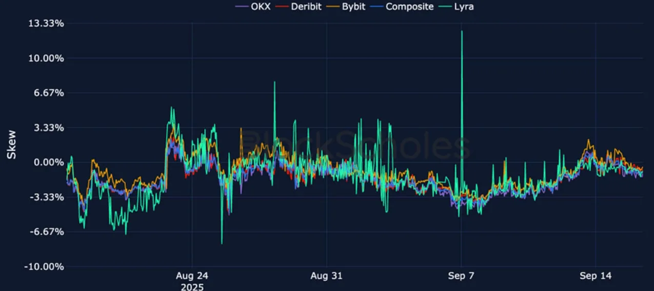Deribit_Insights - Crypto Derivatives: Analytics Report – Week 38 - Image (17/25)