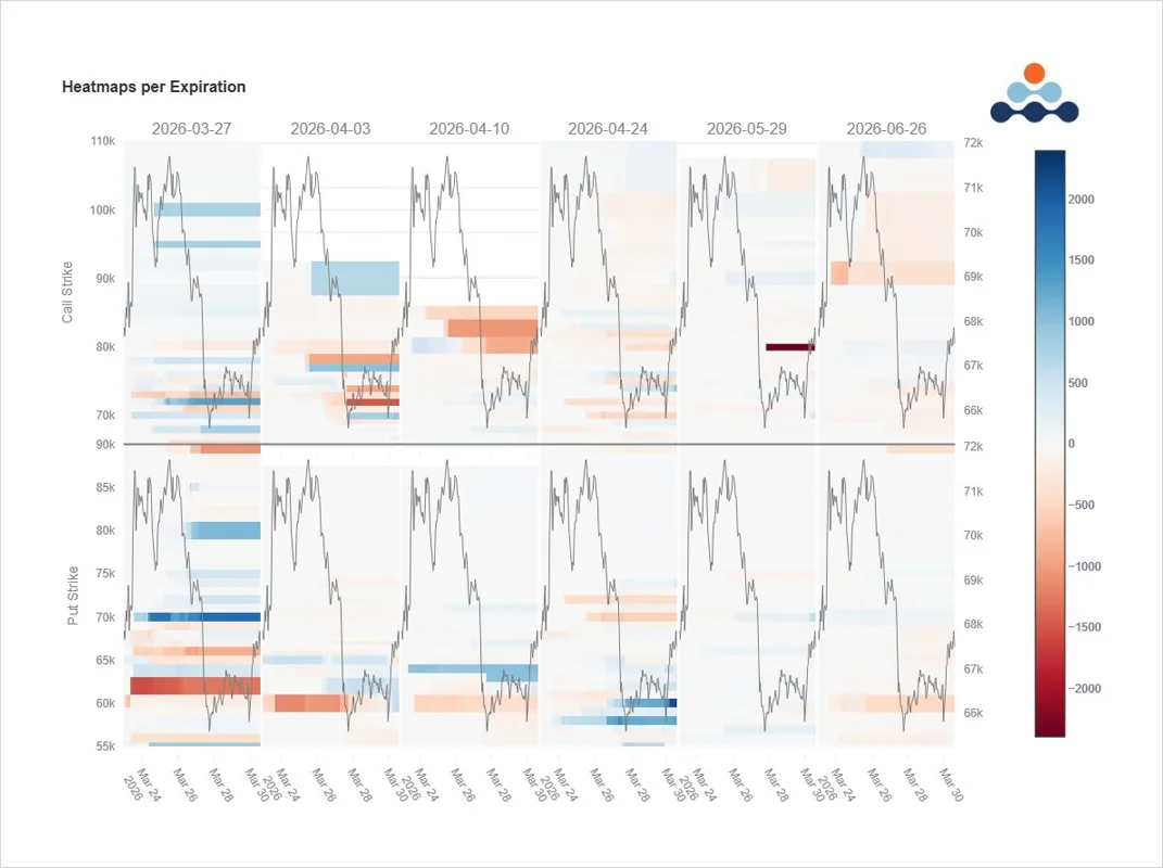 Deribit_Insights - Option Flow: Put Skew Dominates - Image (1/4)