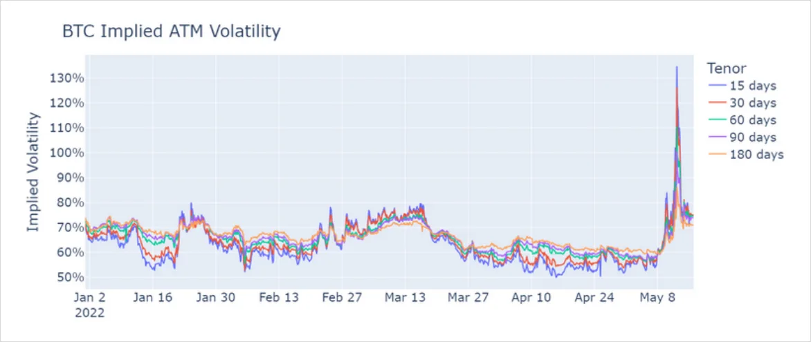 Deribit_Insights - Volatility in the Aftermath - Image (2/5)
