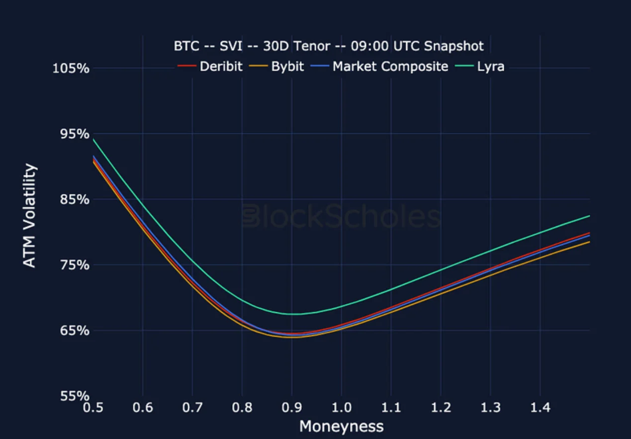 Deribit_Insights - Crypto Derivatives: Analytics Report – Week 30 - Image (24/27)