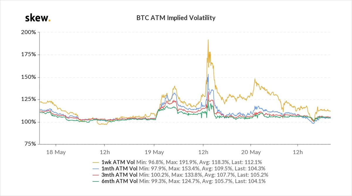 Deribit_Insights - Option Flow – Week 20, 2021 - Image (6/12)