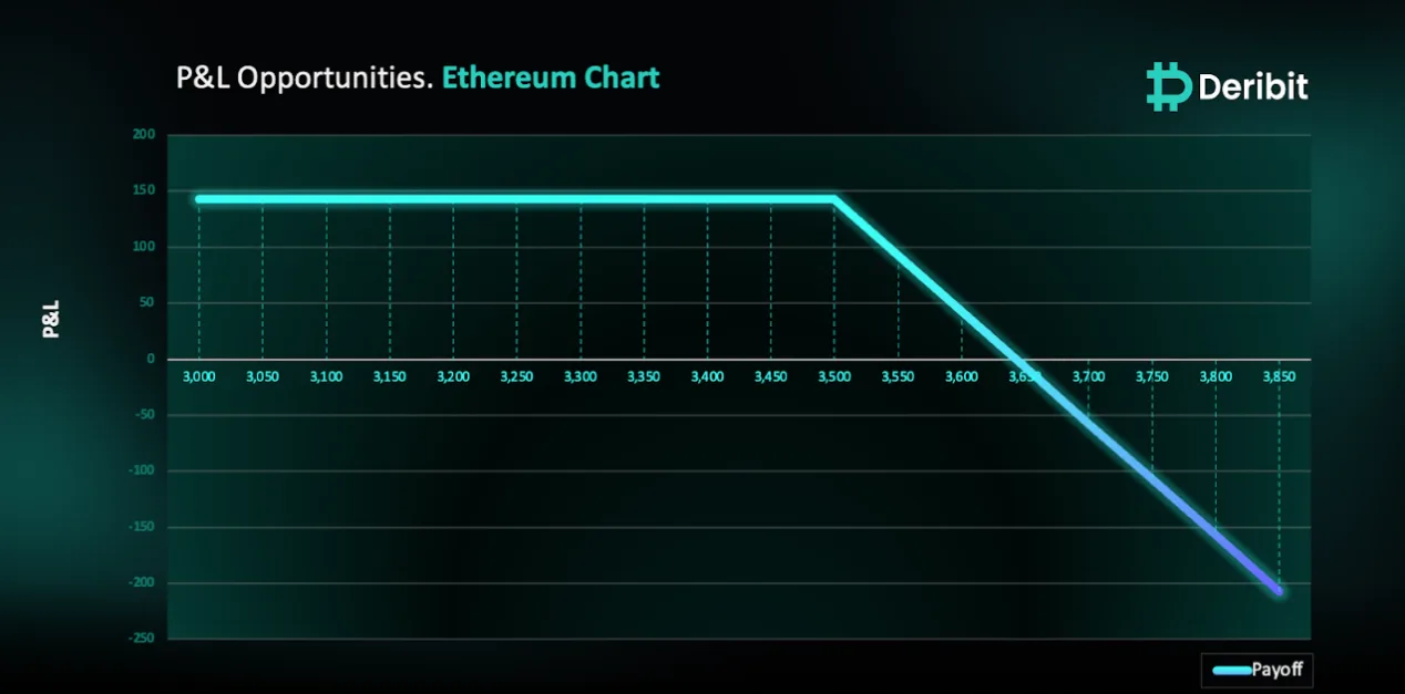 Deribit_Insights - Ethereum ETF: Boom or Bust? Unveiling the Sell-the-News Phenomenon - Image (1/3)