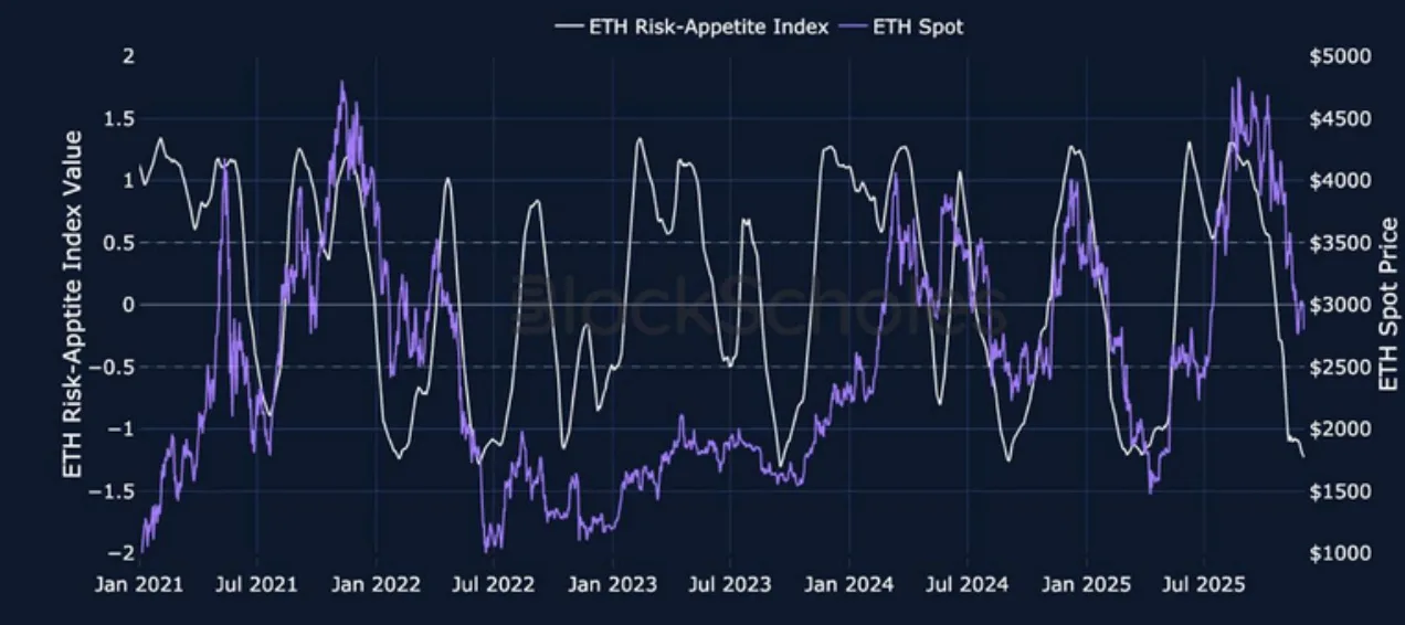 Deribit_Insights - Crypto Derivatives: Analytics Report – Week 49 - Image (2/23)