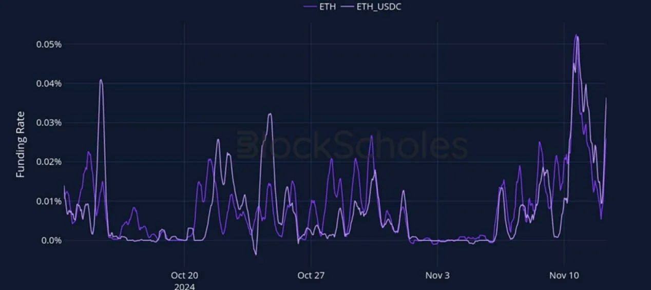 Deribit_Insights - Crypto Derivatives: Analytics Report – Week 46 - Image (9/27)