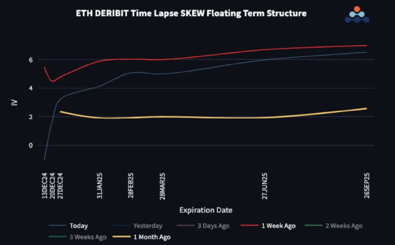Deribit_Insights - Market Bets on Post-December Rally - Image (2/3)