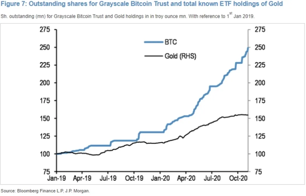 Deribit_Insights - Bitcoin – A New Asset Class Supported by Institutions - Image (4/6)
