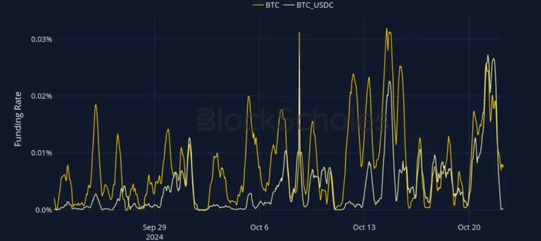Deribit_Insights - Crypto Derivatives: Analytics Report – Week 43 - Image (8/27)