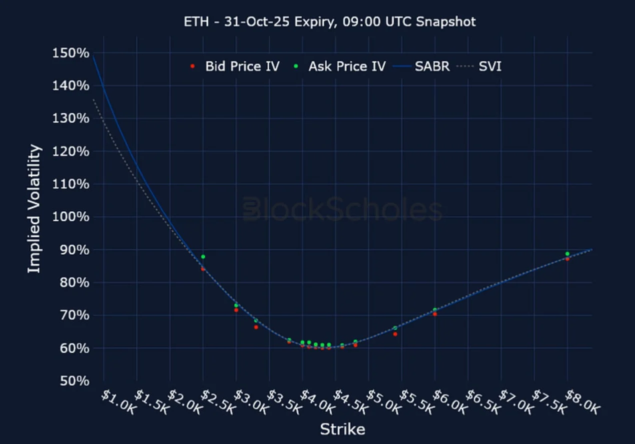 Deribit_Insights - Crypto Derivatives: Analytics Report – Week 40 - Image (17/21)