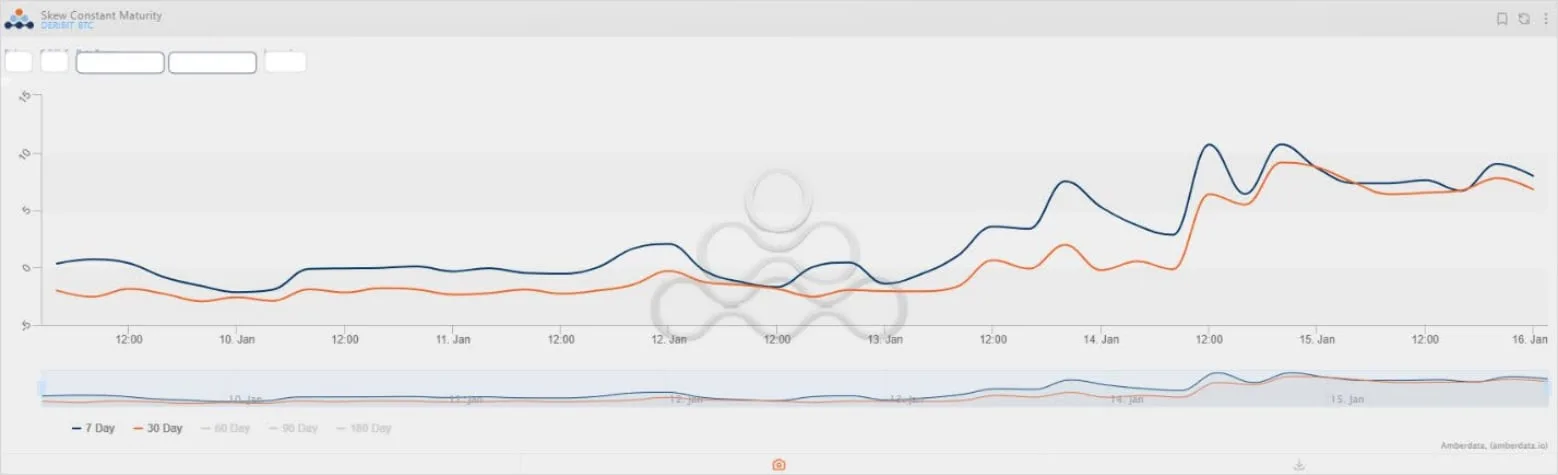 Deribit_Insights - Weekend Wrap: Yup, definitely a breakout - Image (3/10)
