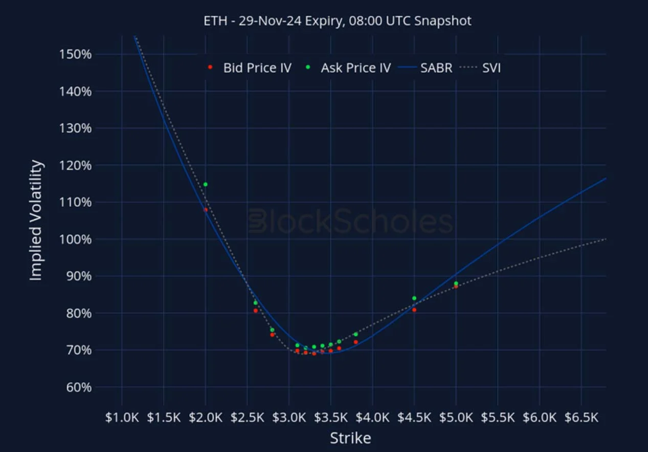 Deribit_Insights - Crypto Derivatives: Analytics Report – Week 46 - Image (23/27)