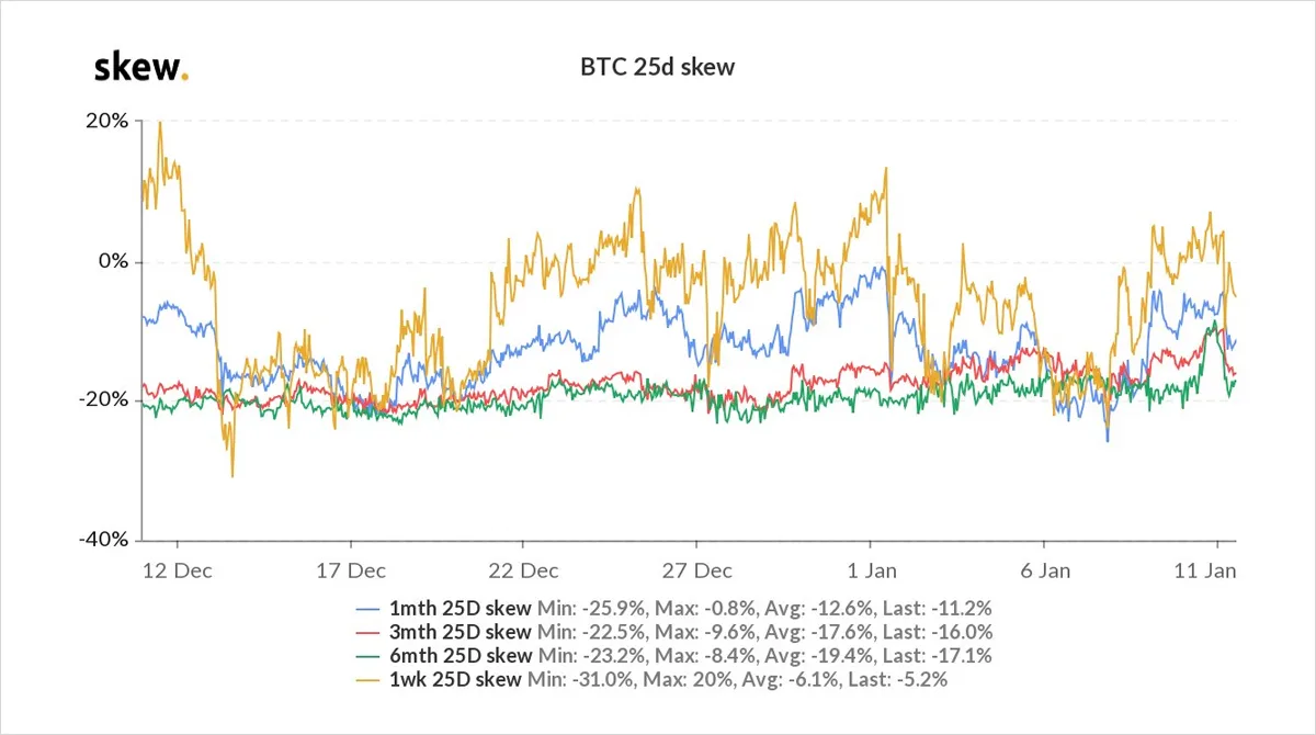 Deribit_Insights - Option Flow – Week 2, 2021 - Image (1/10)