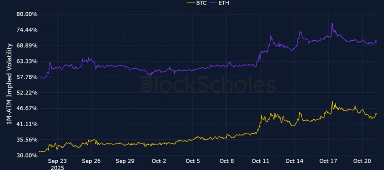 Deribit_Insights - Crypto Derivatives: Analytics Report – Week 43 - Image (2/21)